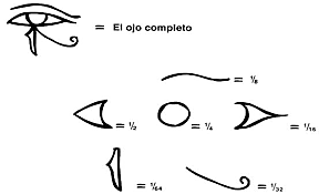 Egipto “Reino Antiguo” notación especial para fracciones tales como ½, ¼, 1/8, 1/16, 1/32, 1/64
