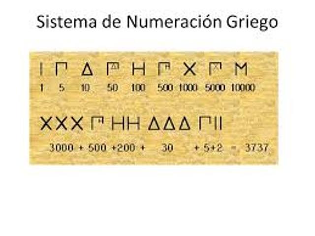 Cambio de la numeración griega.