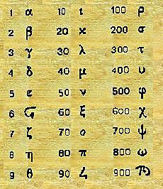 Volvió a cambiar la numeración griega ”sistema atico”