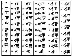 Métodos computacionales era de Brahmasphutasiddhanta