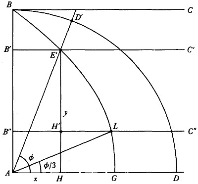 Siddhanta Siromani obra mas detallada de trigonometría