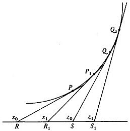 Euler. Extendió las ideas de cuerdas a tambores.