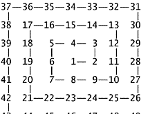 Gauss, Conjeturo que el número primo menores que “x” es aproximadamente x log x