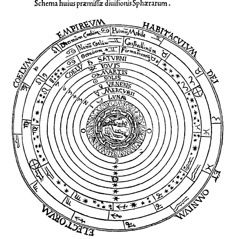 Il cielo di Aristotele