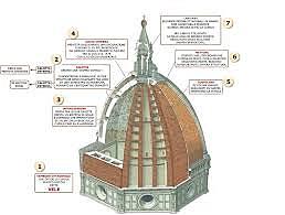 Inizio Cupola Santa Maria del Fiore