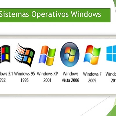 Timeline: Historia de los Sistemas Operativos