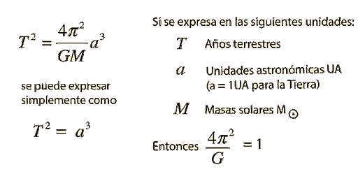 Tercera Ley de Kepler