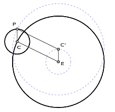 Ptolomeo presenta un complicado sistema de ciclos excéntricos y epiciclos