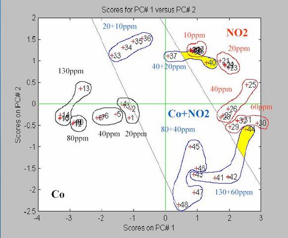 Estudio de Diseños Estadisticos