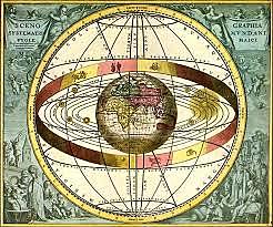 Teoría geocéntrica.