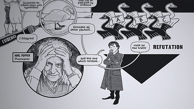 Falsifiability and its Methodology