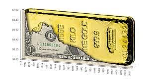 El patrón oro en Estados Unidos