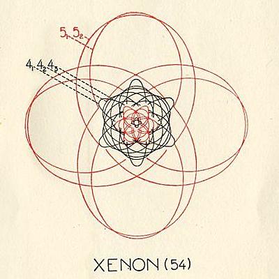 Timeline: Niels Bohr