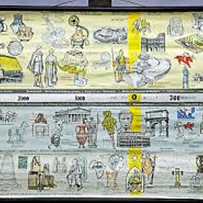 Timeline: Neolithic Timeline these  are things that are important about the neolithic timeline and people need to know about these things