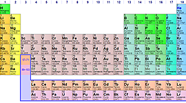 Timeline: Historia de la Tabla Periódica