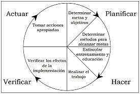 Circulos de calidad 1960