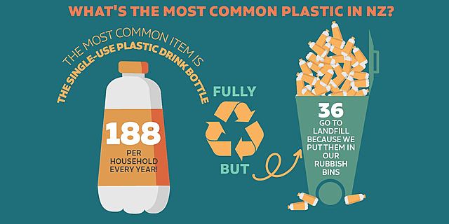 Recyclable dispensing