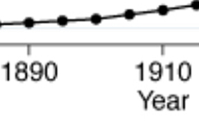 How was education earlier