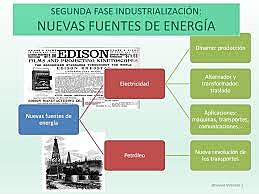 Nuevas fuentes de energía