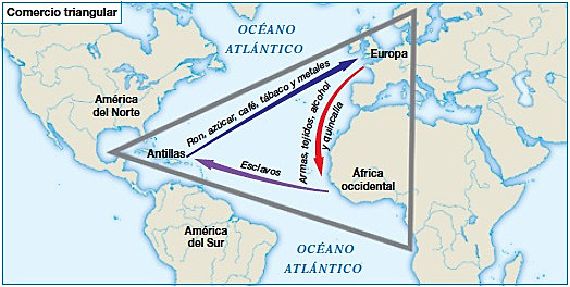 Comercio triangular