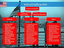 La industrialización de Estados Unidos