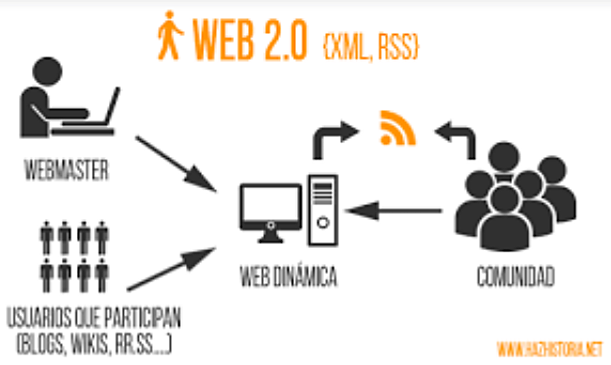 Web 2.0