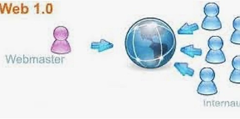 Web 1.0. La web estática