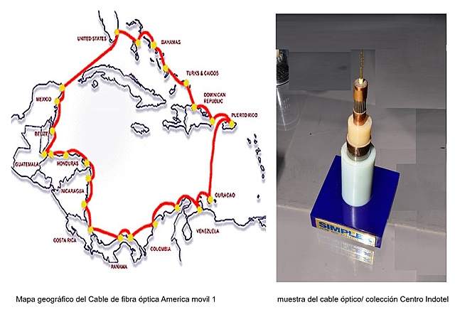 Cable submarino de fibra óptica