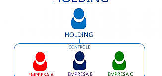 Holding