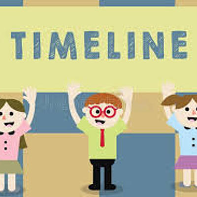 Timeline: Timeline of Events 1850-1861