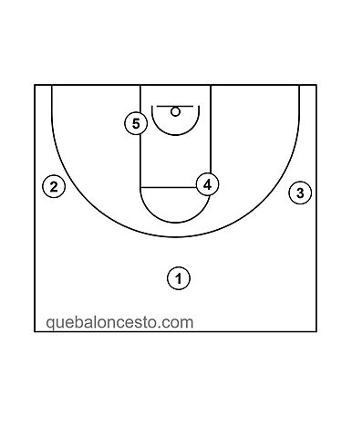 posiciones del baloncesto