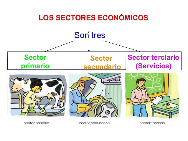 Sectores Economicos desde 1854 a 1899