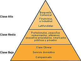 CLASES SOCIALES