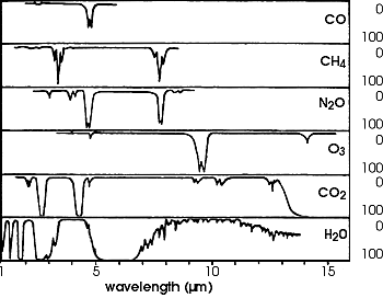 Tyndall's Experiments