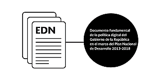 ESTRATEGIA DIGITAL NACIONAL