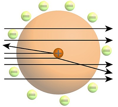Bohr Joins Rutherford