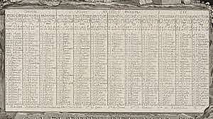 Introduction of the Revolutionary Calander