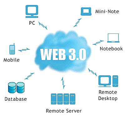 Web 3.0