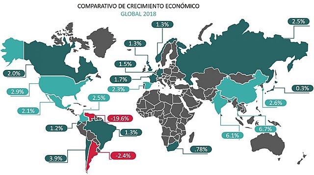 Crecimiento económico a futuro