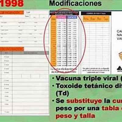 Timeline: 1ra. encuesta de nutrición en México.