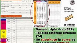 Timeline: 1ra. encuesta de nutrición en México.