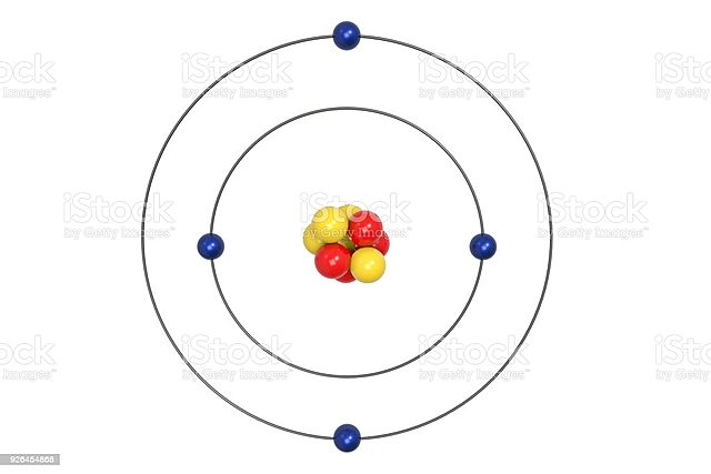Model atòmic de Bhor