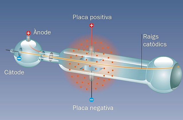 Descubriment de l'electró