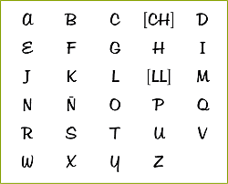 Escritura alfabética