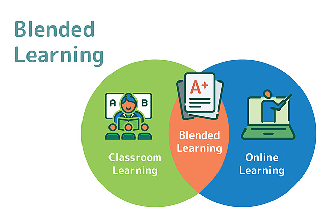 BLENDED LEARNING