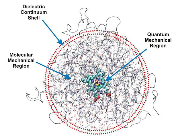 Quantum Mechanical Model