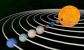 Teoría heliocéntrica del sistema solar