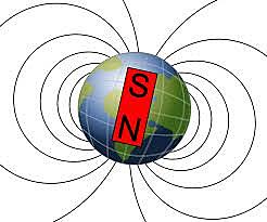 Pols magnètica   de la terra
