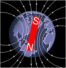 Pols magnètics de la terra