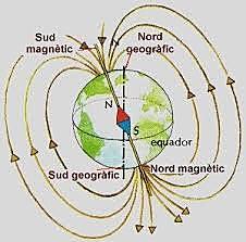 Pols magnetics de la terra 1546